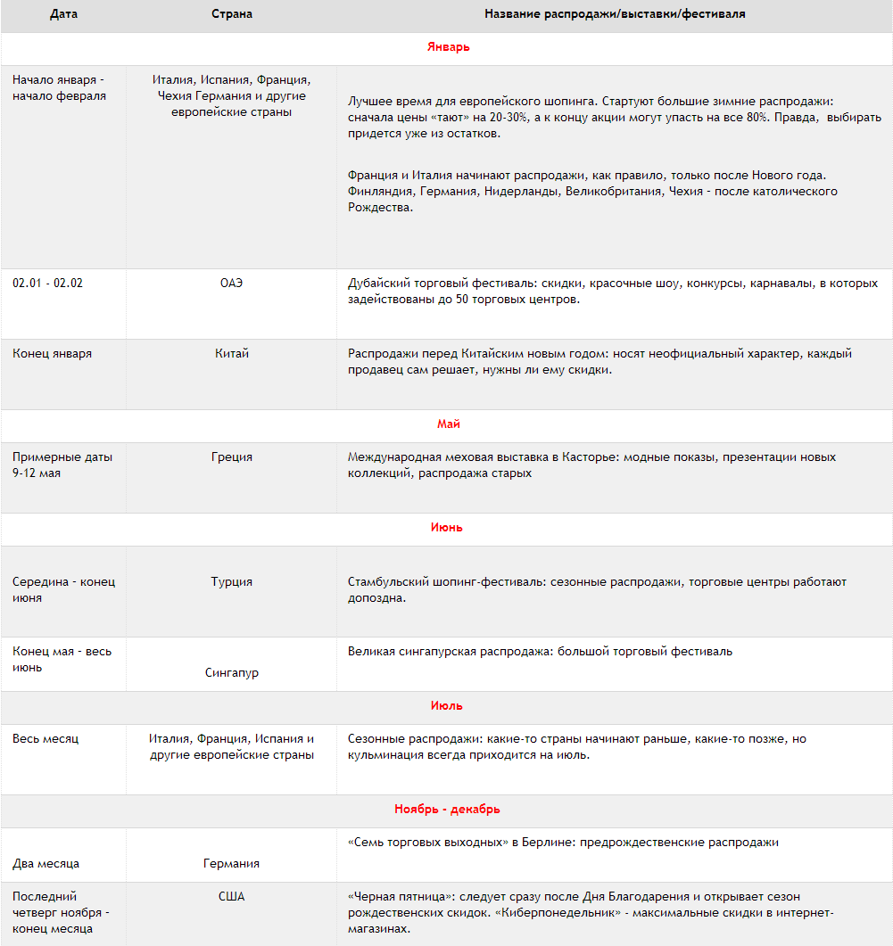 распродажи в Европе