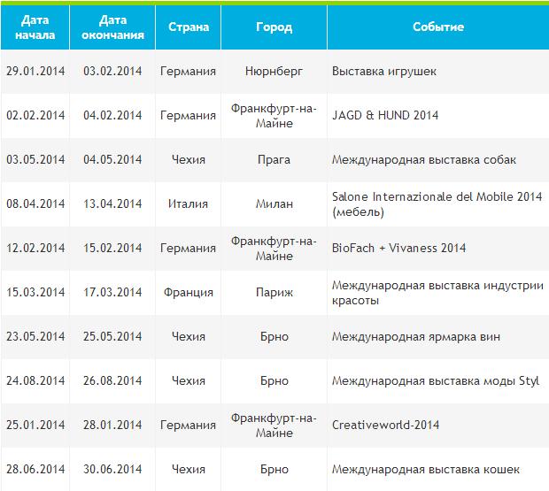 расписание международных выставок