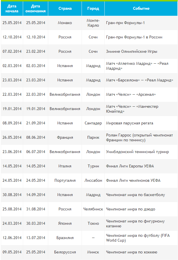 спортивные события в мире